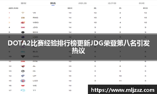 DOTA2比赛经验排行榜更新JDG荣登第八名引发热议